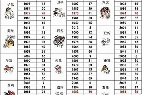 86年属相|86年属什么生肖 86年属什么的生肖